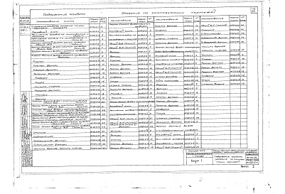 Состав фльбома. Серия ВС-02-30 КлапанВыпуск 1 Рабочие чертежи Ду200