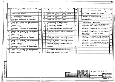 Состав фльбома. Типовой проект 416-7-0312.89Альбом 2 Технология производства. Архитектурные решения. Отопление и вентиляция. Водопровод и канализация. Силовое электрооборудование. Связь и сигнализация