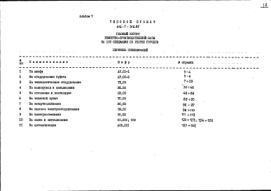 Состав фльбома. Типовой проект 416-7-316.89Альбом 7 Спецификации оборудования