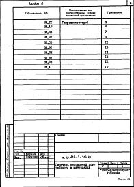 Состав фльбома. Типовой проект 416-7-316.89Альбом 8 Ведомости потребности в материалах