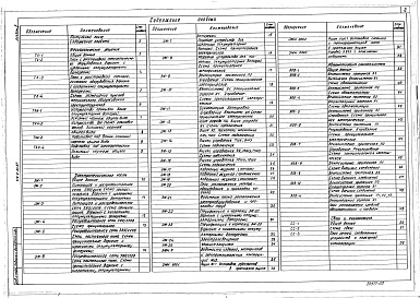 Состав фльбома. Типовой проект 416-9-33.87Альбом 2 Технологические решения. Электротехнические решения. Автоматизация санитарно-технических систем. Связь и сигнализация