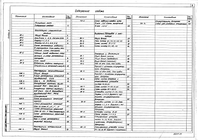 Состав фльбома. Типовой проект 416-9-33.87Альбом 3 Архитектурно-строительные решения. Конструкции железобетонные и металлические. Внутренний водопровод и канализация. Отопление и вентиляция