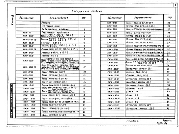 Состав фльбома. Типовой проект 416-9-33.87Альбом 4 Строительные изделия