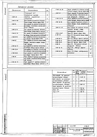 Состав фльбома. Типовой проект 416-9-33.87Альбом 5 Задание заводу-изготовителю низковольтных комплектных устройств