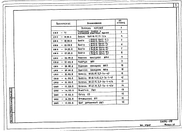 Состав фльбома. Типовой проект 416-9-42.88Альбом 4 Строительные изделия