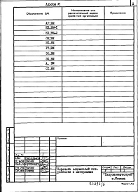 Состав фльбома. Типовой проект 416-9-42.88Альбом 6 Ведомости потребности в материалах