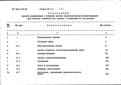 Состав фльбома. Типовой проект 416-9-42.88Альбом 7 Сметы. Часть 1