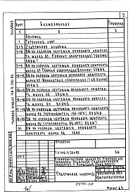 Состав фльбома. Типовой проект 416-9-52с.89Альбом 5 Ведомости потребности в материалах