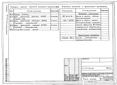 Состав фльбома. Типовой проект 416-9-52с.89Альбом 7 Чертежи-задание заводу-изготовителю