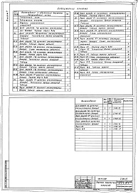 Состав фльбома. Типовой проект 416-9-55.89Альбом 7  Задание заводу-изготовителю низковольтных комплектных устройств    