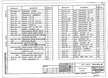 Состав фльбома. Типовой проект 501-3-28.87Альбом 3 Конструкции железобетонные. Изделия