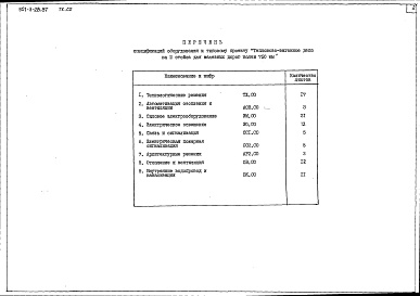 Состав фльбома. Типовой проект 501-3-28.87Альбом 4 Спецификации оборудования