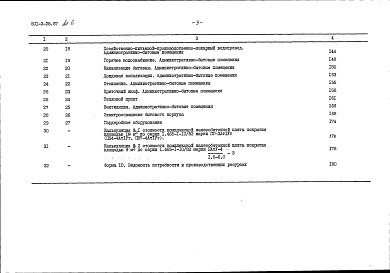 Состав фльбома. Типовой проект 501-3-28.87Альбом 6 Сметы. Книга 1