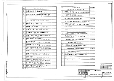 Состав фльбома. Типовой проект 188-235-1.85Альбом 1 Архитектурно-строительные решения, внутренний водопровод и канализация, отопление и вентиляция, электротехническая часть, устройства сязи и газоснабжение