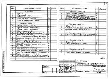 Состав фльбома. Типовой проект 188-24-196.85Альбом 1 Архитектурно-строительные, санитарно-технические и электротехнические чертежи