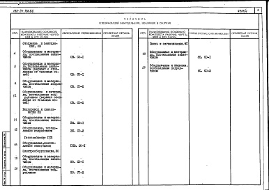 Состав фльбома. Типовой проект 188-24-196.85Альбом 5 Спецификации оборудования