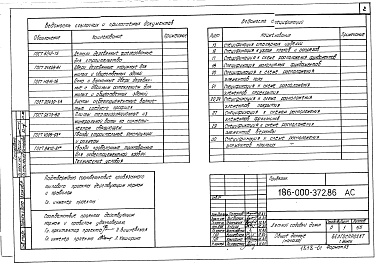 Состав фльбома. Типовой проект 186-000-372.86Альбом 1 Архитектурно-строительные чертежи, газоснабжение, электрооборудование