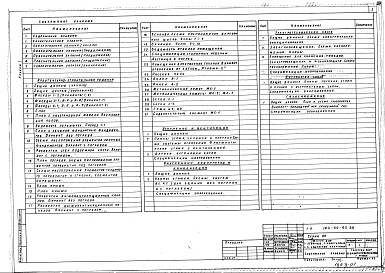 Состав фльбома. Типовой проект 184-89-95.86Альбом 1 Архитектурно-строительные решения, внутренний водопровод и канализация, отопление и вентиляция, электротехническая часть, устройства сязи и газоснабжение