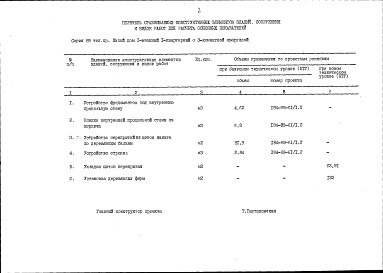 Состав фльбома. Типовой проект 184-89-95.86Альбом 5 Показатели результатов применения научно-технических достижений в строительных решениях проекта