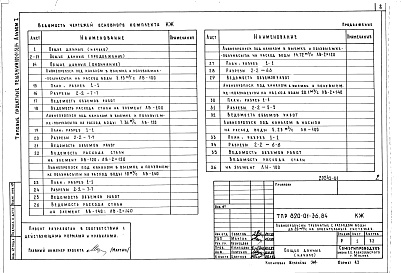 Состав фльбома. Типовой проект 820-01-36.84Альбом 1 Пояснительная записка, чертежи.     