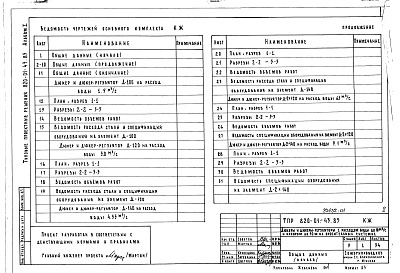 Состав фльбома. Типовой проект 820-01-36.84Альбом 2 Сметы.     