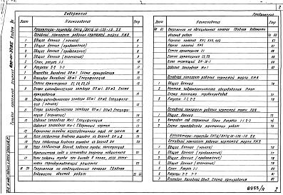 Состав фльбома. Типовой проект 820-01-37.85Альбом 8 Сооружения с затвором цилиндрическим автоматическим ЗЦ-1,25. Строительная часть.     