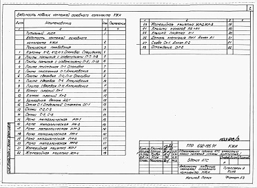 Состав фльбома. Типовой проект 602-0135.91Альбом 3 Конструкции заводского изготовления