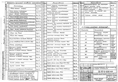 Состав фльбома. Типовой проект 707-2-10.83Альбом 1 Стальные конструкции. Конструкции металлические.