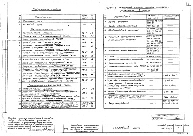 Состав фльбома. Типовой проект 902-2-85/75Альбом 1 Технологическая и санитарно-техническая части.