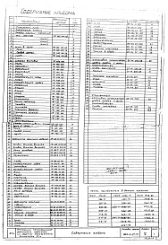 Состав фльбома. Типовой проект 902-2-85/75Альбом 5 Нестандартное оборудование. Илоскреб ИПР-30.