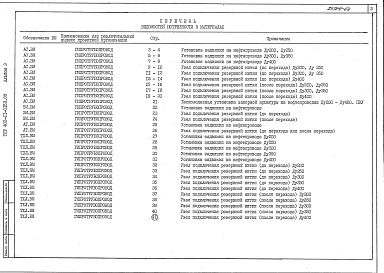 Состав фльбома. Типовой проект 402-11-0153.89Альбом 3 Ведомость потребности в материалах