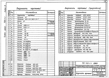 Состав фльбома. Типовой проект 702-1-1Альбом 4 Чертежи индустриальных строительных конструкций и изделий