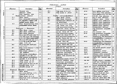 Состав фльбома. Типовой проект 501-9-34.87Альбом 2 ТХ. ОВ.ВК.ЭОЭ. АСУ.СС.