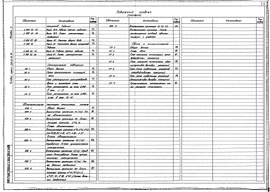 Состав фльбома. Типовой проект 501-9-34.87Альбом 2 ТХ. ОВ.ВК.ЭОЭ. АСУ.СС.