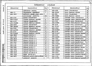 Состав фльбома. Типовой проект 501-9-34.87Альбом 4 Строительные изделия