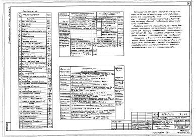 Состав фльбома. Типовой проект 282-5-51сАльбом 1 Общая часть. Архитектурно-строительная часть