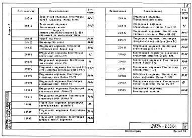 Состав фльбома. Типовой проект 2534Альбом 2 Замена пролетных строений надвижкой с применением антифрикционных материалов