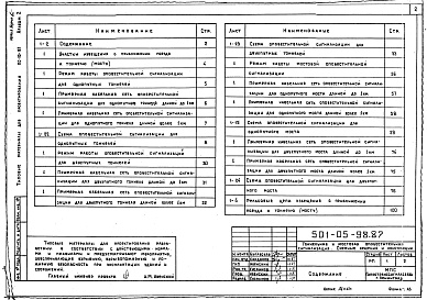 Состав фльбома. Типовой проект 501-05-98.87Альбом 2 Общие чертежи     