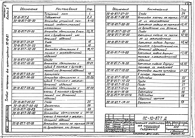 Состав фльбома. Типовой проект 501-05-98.87Альбом 3 Тоннельная оповестительная сигнализация. Конструкции     