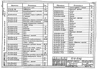 Состав фльбома. Типовой проект 501-05-98.87Альбом 4 Мостовая оповестительная сигнализация. Конструкции    