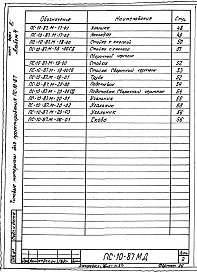 Состав фльбома. Типовой проект 501-05-98.87Альбом 4 Мостовая оповестительная сигнализация. Конструкции    