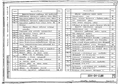 Состав фльбома. Типовой проект 501-01-5.86Альбом 2.90 Принципиальные схемы     