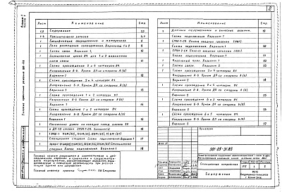 Состав фльбома. Типовой проект 501-05-31.83Альбом 1 Станционные устройства Часть 1 Варианты схем связи 1 и 2