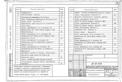 Состав фльбома. Типовой проект 501-05-31.83Альбом 1 Станционные устройства Часть 2 Варианты схем связи 3, 4 и 5