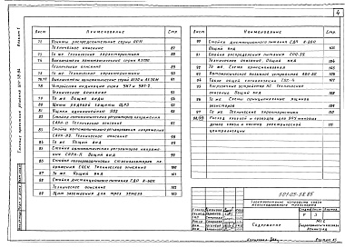 Состав фльбома. Типовой проект 501-05-58.85Альбом 1 Основные технические требования и справочные материалы