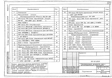 Состав фльбома. Типовой проект 501-05-58.85Альбом 2 Схемы электропитающих установок