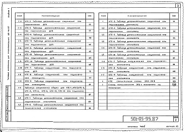 Состав фльбома. Типовой проект 501-05-95.87Альбом 1 Пояснительная записка и чертежи