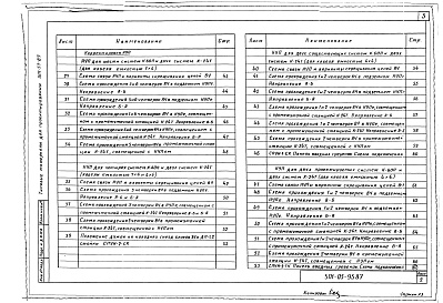 Состав фльбома. Типовой проект 501-05-93.87Альбом 1 Пояснительная записка и чертежи