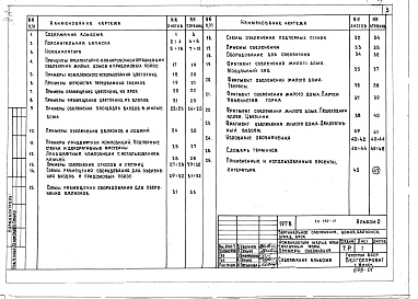 Состав фльбома. Типовой проект 330-13Альбом 0 Номенклатура малых архитектурных форм. Примеры озеленения