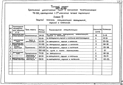 Состав фльбома. Типовой проект 507-87.86Альбом 6 Спецификация оборудования